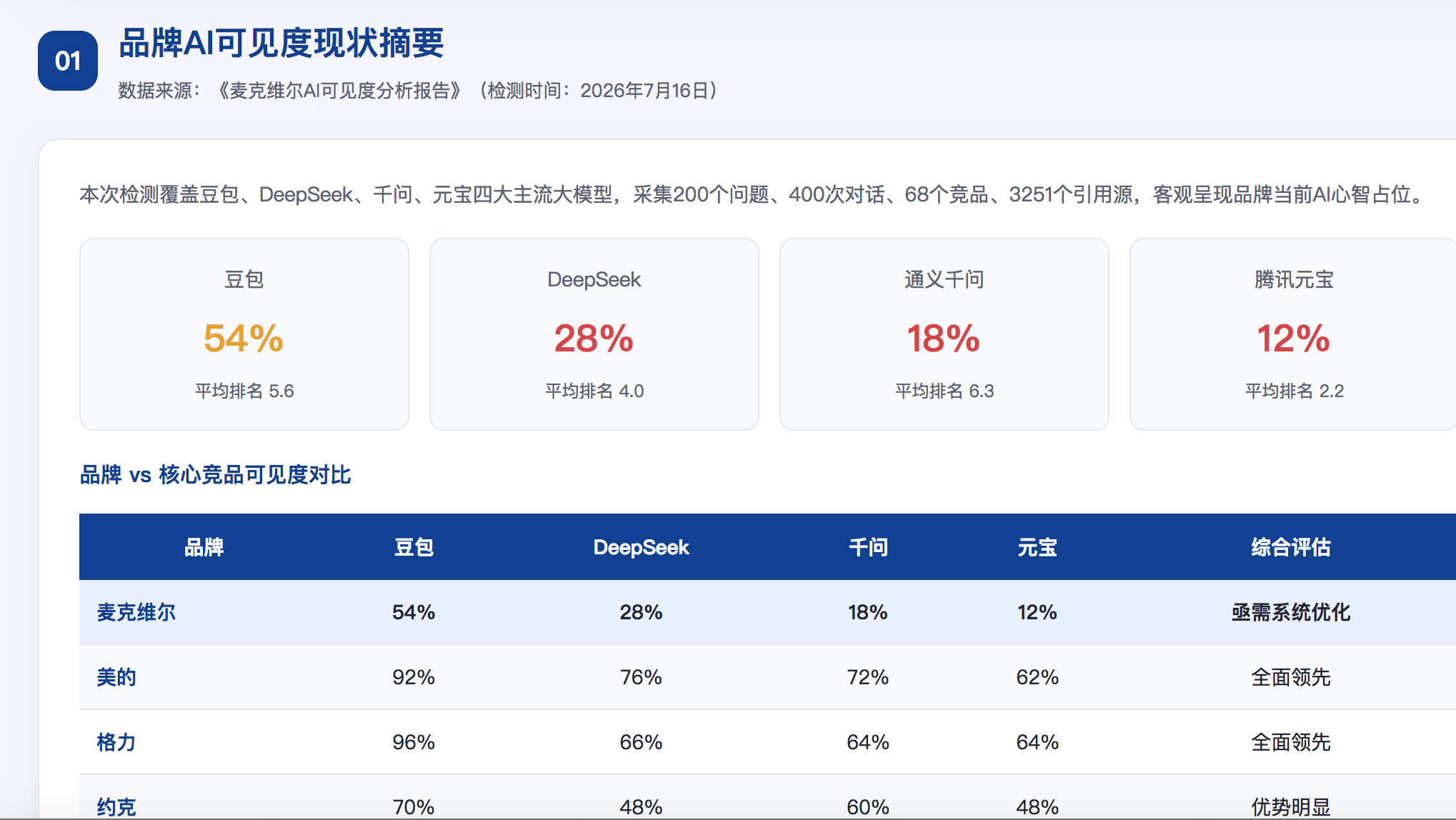 漯河GEO分析报告-品牌ai搜索结果诊断